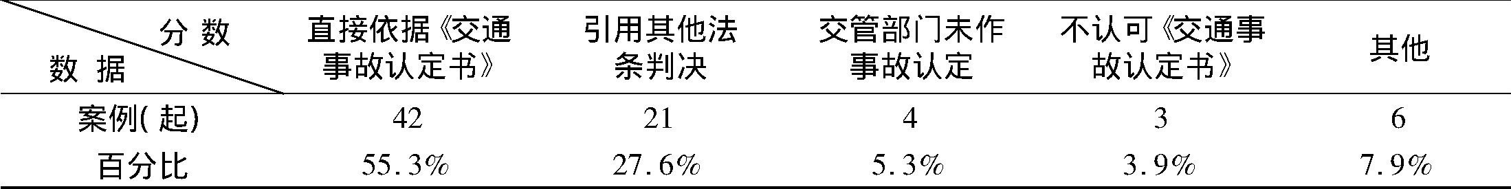 \
