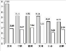 科研基金资助投入与高水平国际论文产出研究——基于六国SCI论文的实证分析（附论文PDF版下载）