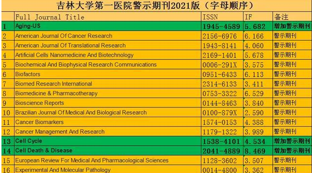 八分sci期刊