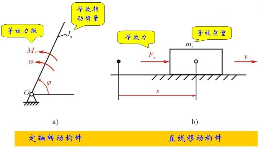 浅析结构动力学系统物理参数