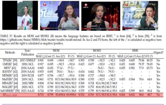 与最先进算法的比较结果