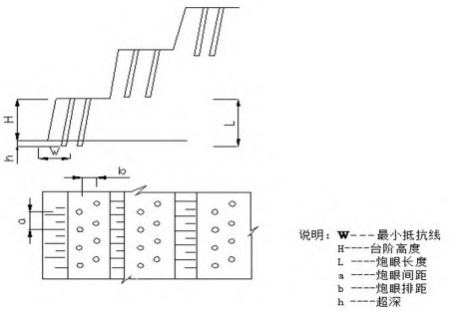 钻孔方式及形式示意图