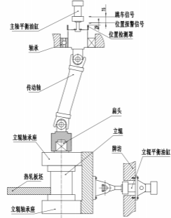 E2 设备报警点设置示意图