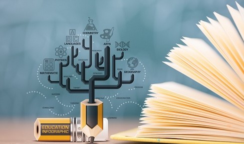 sci是理工类论文期刊吗