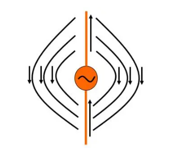 电磁场sci论文期刊推荐