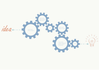 在金融sci怎么发表论文？