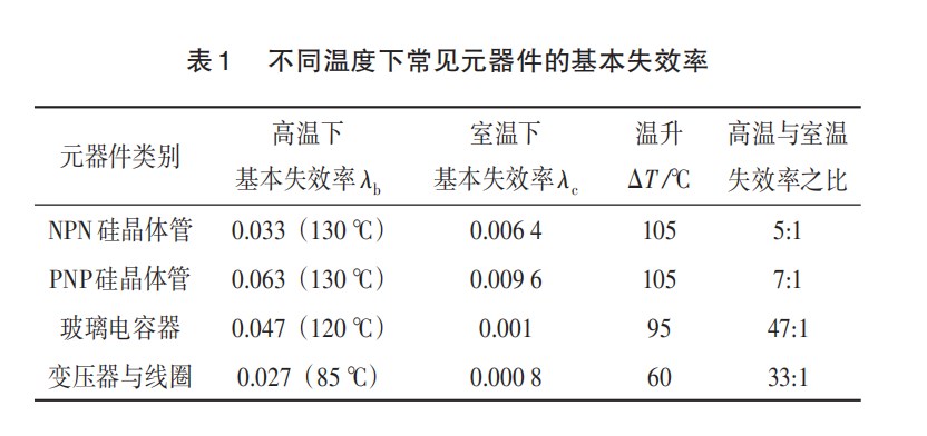 模块化电子设备机箱散热结构设计与仿真论文
