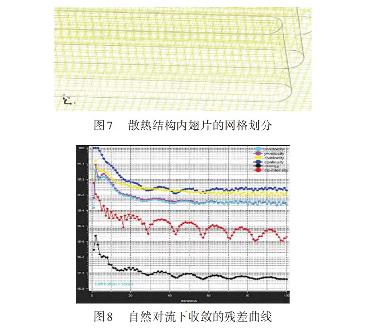 模块化电子设备机箱散热结构设计与仿真论文