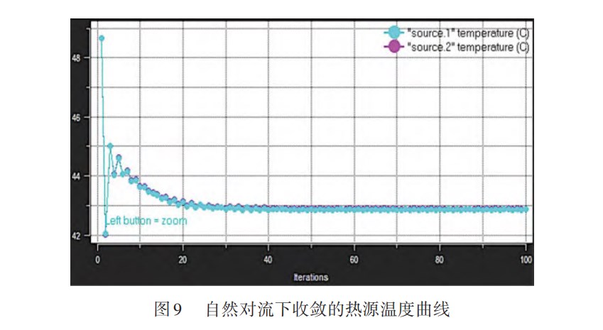 模块化电子设备机箱散热结构设计与仿真论文