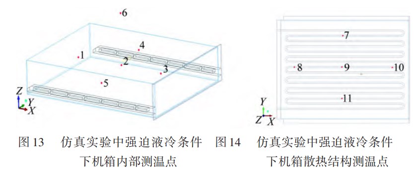 模块化电子设备机箱散热结构设计与仿真论文
