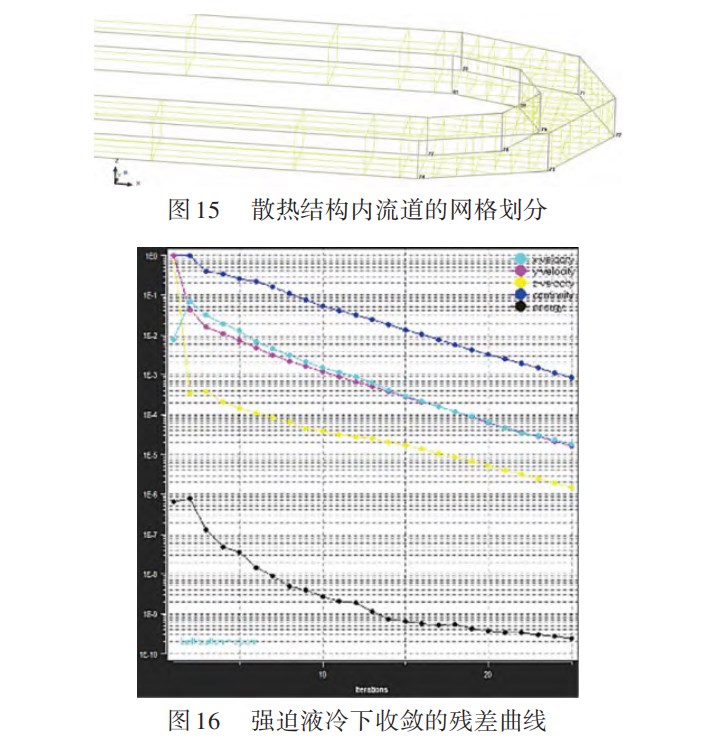 模块化电子设备机箱散热结构设计与仿真论文