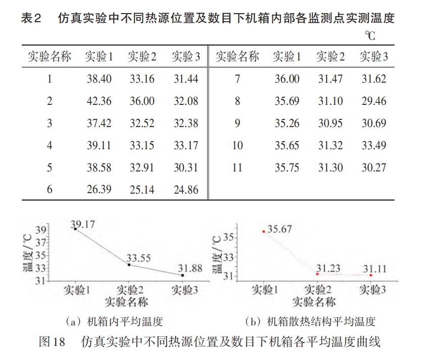 模块化电子设备机箱散热结构设计与仿真论文