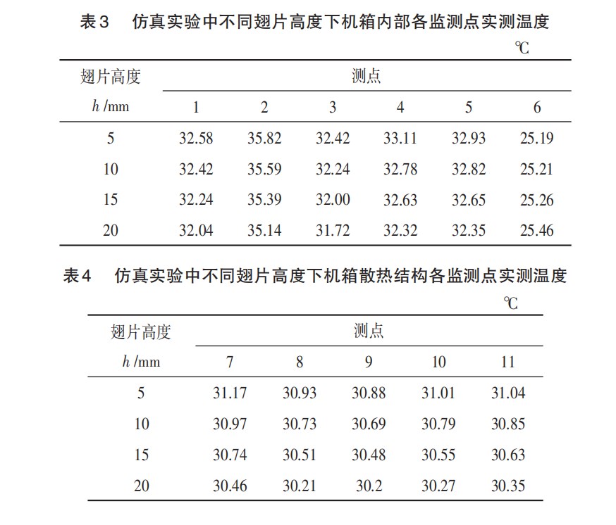 模块化电子设备机箱散热结构设计与仿真论文