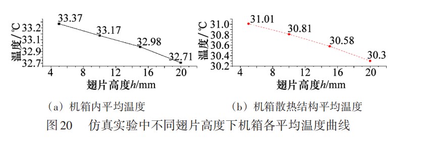 模块化电子设备机箱散热结构设计与仿真论文