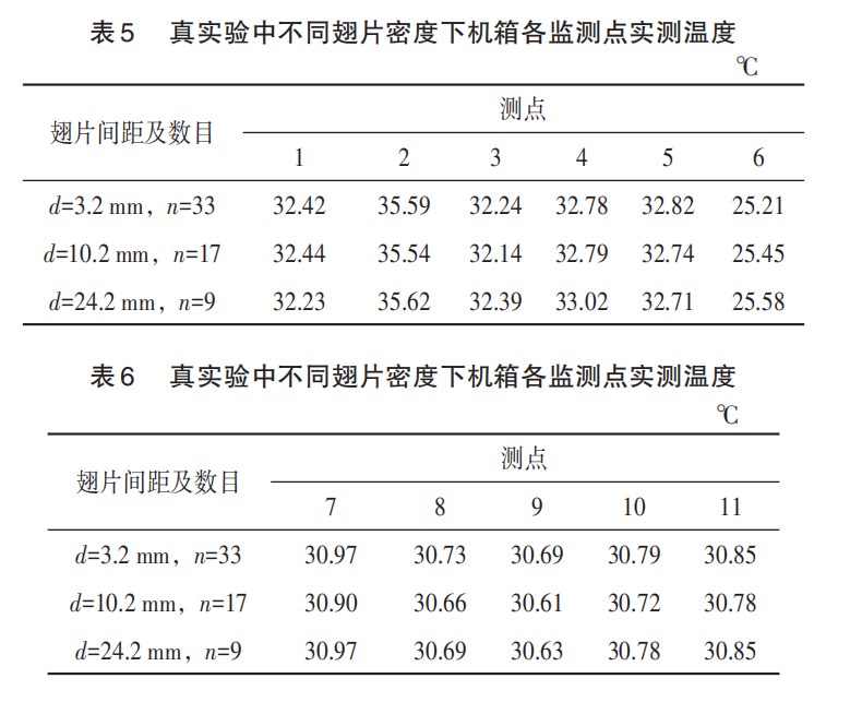 模块化电子设备机箱散热结构设计与仿真论文