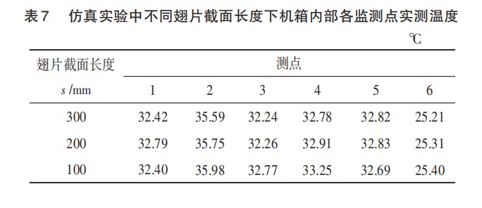 模块化电子设备机箱散热结构设计与仿真论文