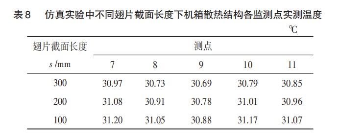模块化电子设备机箱散热结构设计与仿真论文