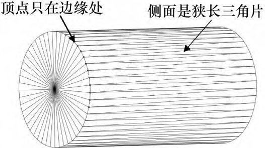 面向STL格式零件规则特征表面点元素拾取及其法向矢量估算方法论文