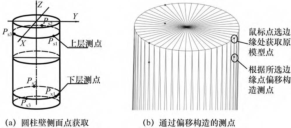 面向STL格式零件规则特征表面点元素拾取及其法向矢量估算方法论文