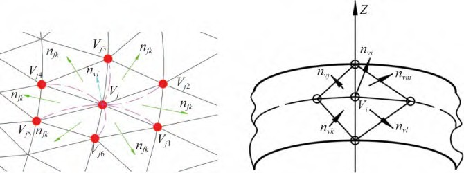 面向STL格式零件规则特征表面点元素拾取及其法向矢量估算方法论文