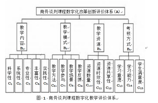 商务谈判课程数字化教学探讨论文
