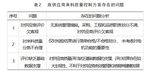 某电机公司供应商来料质量提升研究与改善方案实施论文