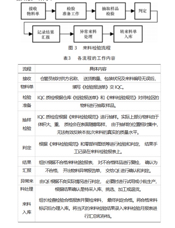 某电机公司供应商来料质量提升研究与改善方案实施论文