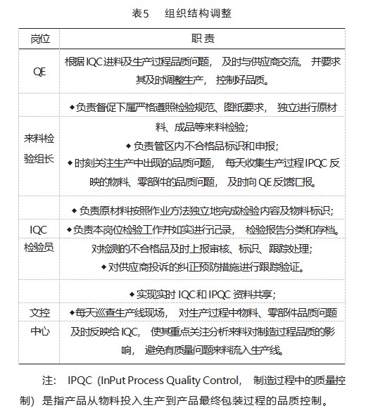 某电机公司供应商来料质量提升研究与改善方案实施论文