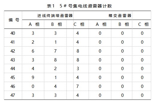 平原型风电机组用箱变雷击损坏探讨论文