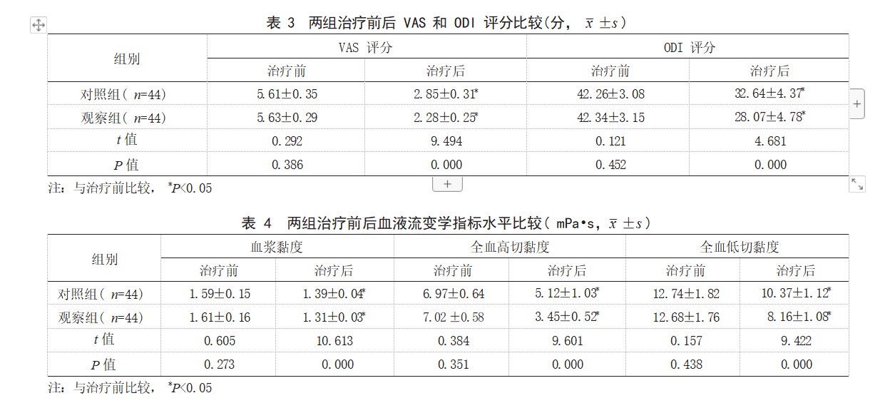 身痛逐瘀汤联合艾瑞昔布片治疗骨质疏松性椎体压缩性骨折患者术后残余痛的效果论文