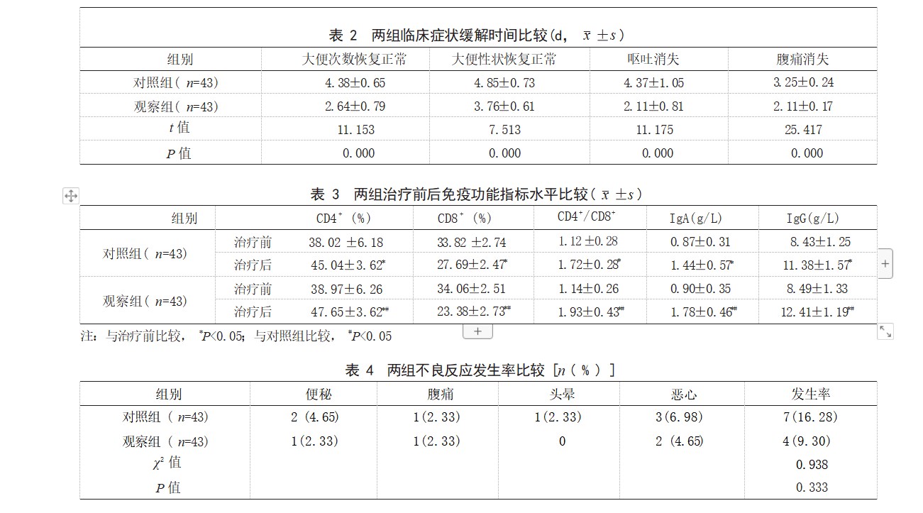 四磨汤口服液联合酪酸梭菌二联活菌散治疗小儿 消化不良性腹泻的效果论文