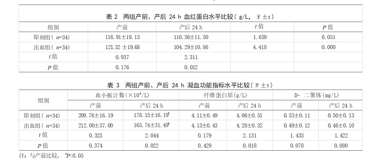 胎儿娩出即刻注射卡前列素氨丁三醇防治宫缩乏力性产妇产后出血的效果论文
