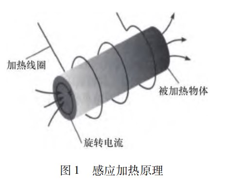 碳化硅外延反应室及加热系统设计与热场仿真验证论文
