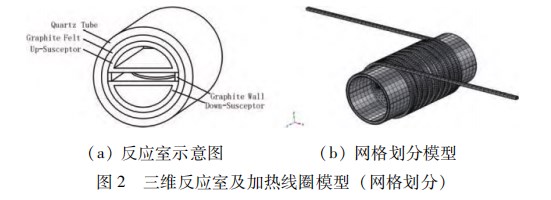 碳化硅外延反应室及加热系统设计与热场仿真验证论文