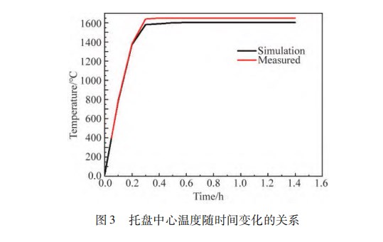 碳化硅外延反应室及加热系统设计与热场仿真验证论文