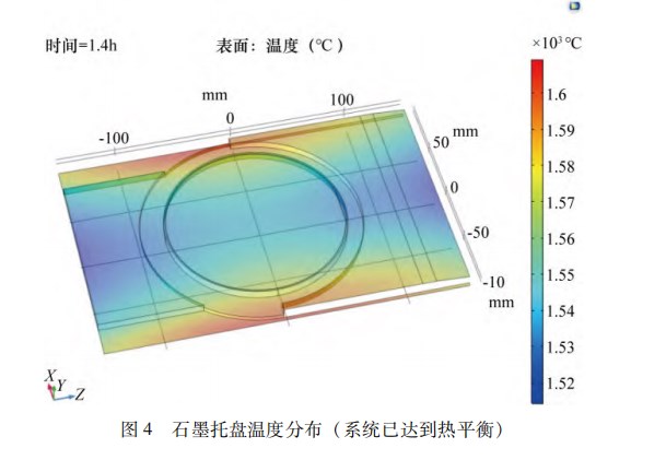 碳化硅外延反应室及加热系统设计与热场仿真验证论文