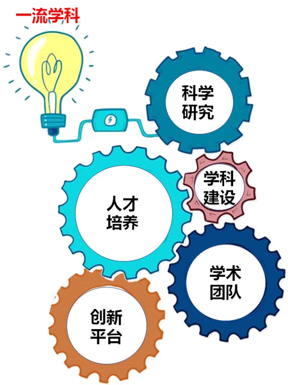 碳化硅外延反应室及加热系统设计与热场仿真验证论文