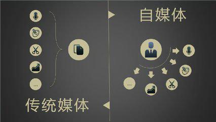 社交媒体网络直播版权侵权法律规制论文