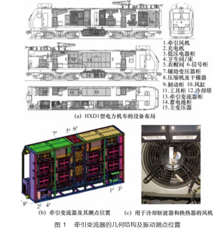 HXD1型电力机车牵引变流器风机振动测试分析论文