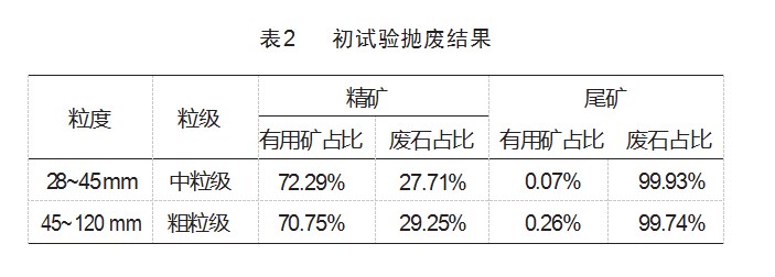 X 射线透射选矿技术在崇义县某钨矿的试验研究论文