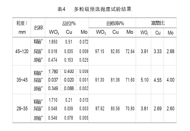 X 射线透射选矿技术在崇义县某钨矿的试验研究论文