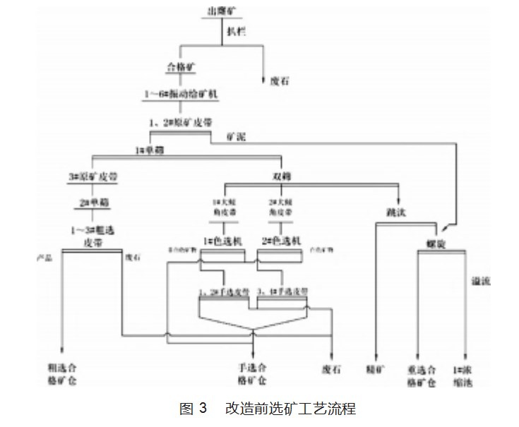 X 射线透射选矿技术在崇义县某钨矿的试验研究论文