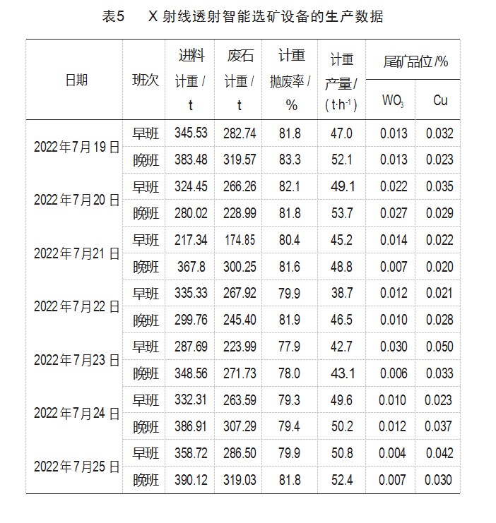 X 射线透射选矿技术在崇义县某钨矿的试验研究论文