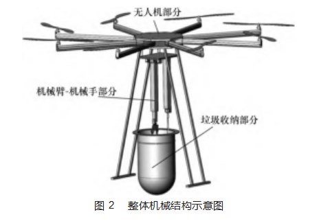 复杂地形下无人机搭载的智能垃圾拾取机器人设计论文