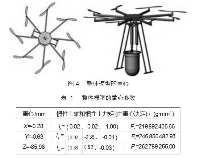 复杂地形下无人机搭载的智能垃圾拾取机器人设计论文
