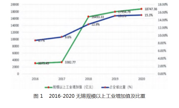 智能制造视域下服务无锡装备制造业培养创新人才的路径研究论文