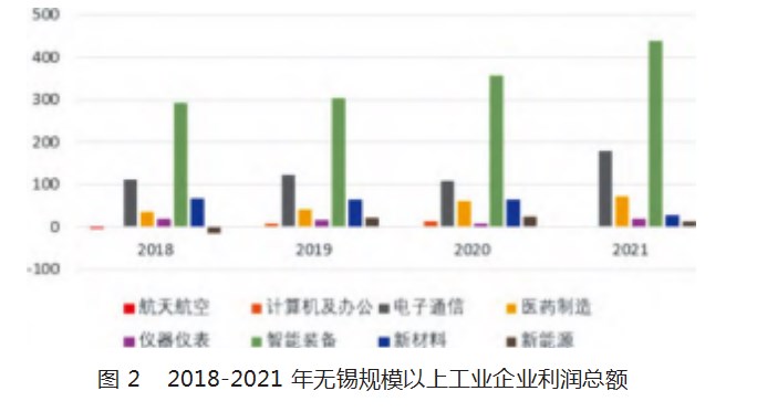 智能制造视域下服务无锡装备制造业培养创新人才的路径研究论文