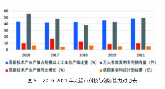 智能制造视域下服务无锡装备制造业培养创新人才的路径研究论文
