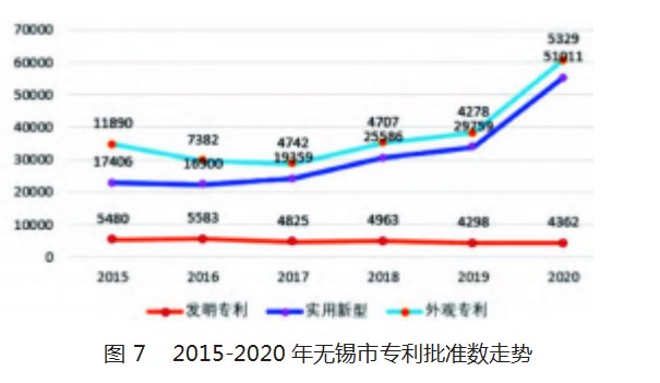 智能制造视域下服务无锡装备制造业培养创新人才的路径研究论文