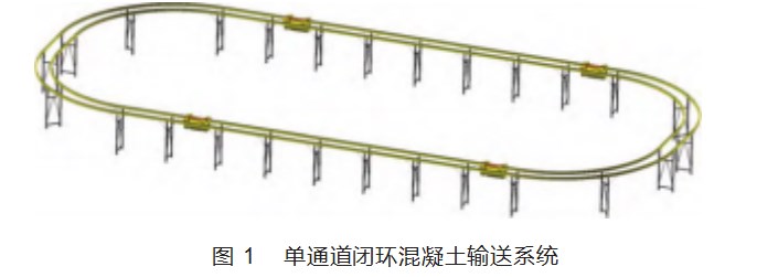 装配式建筑 PC 构件工厂混凝土输送系统的设计与应用论文